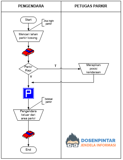 Detail Gambar Flowchart Dan Fungsinya Nomer 38
