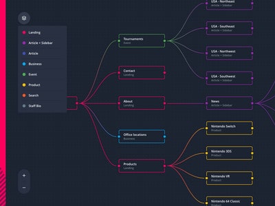 Detail Gambar Flowchart Dan Fungsinya Nomer 43