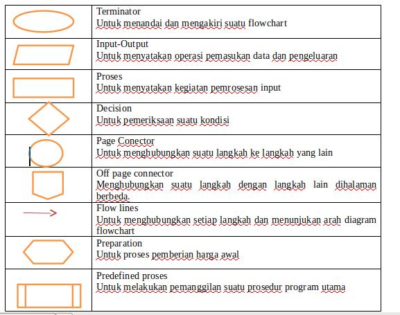 Detail Gambar Flowchart Dan Fungsinya Nomer 44