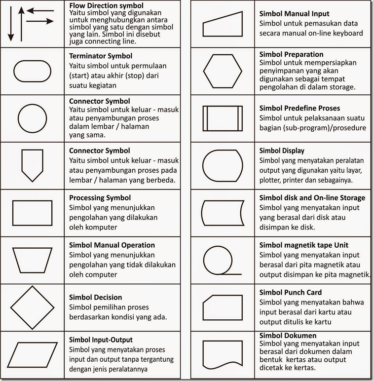 Detail Gambar Flowchart Dan Fungsinya Nomer 5