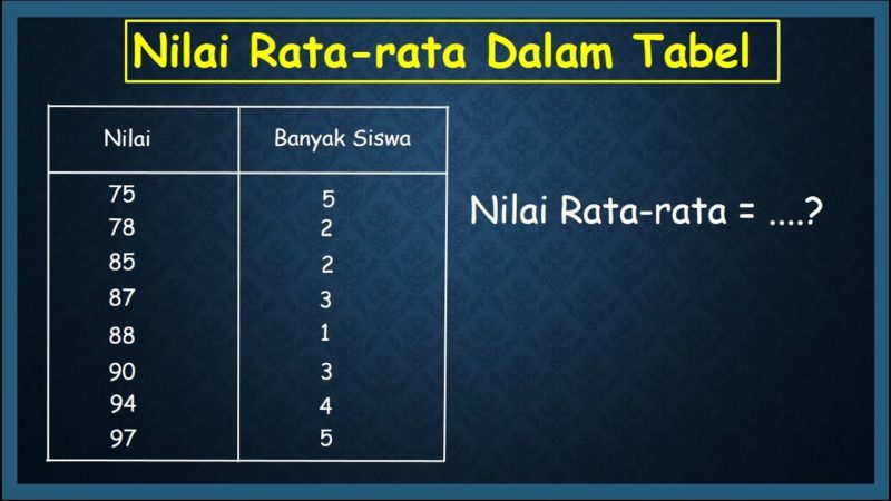 Detail Gambar Formula Untuk Menghitung Nilai Siswa Nomer 23