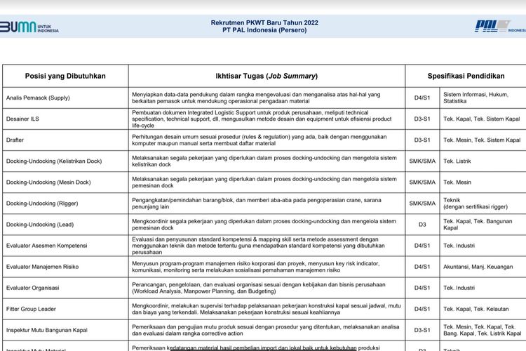 Detail Gambar Formulir Pendaftaran Kerja Di Pabrik Pt Mecari Pekerja Nomer 34