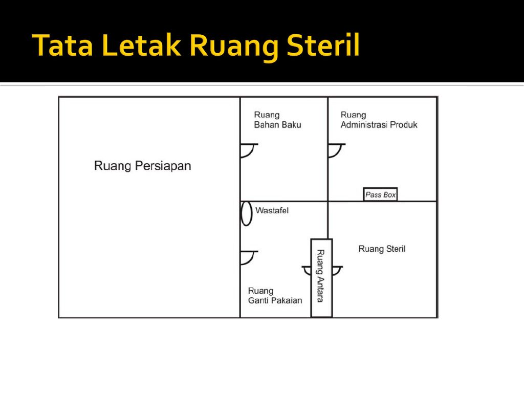 Detail Gambar Fungsi Dan Pengertian Bak Steril Nomer 41