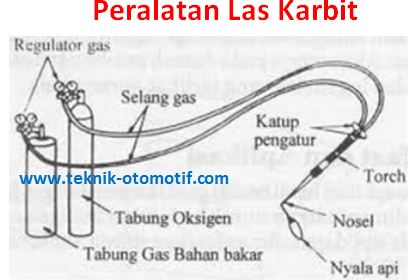 Detail Gambar Fungsi Dan Pengertian Tabung Oksigen Nomer 35