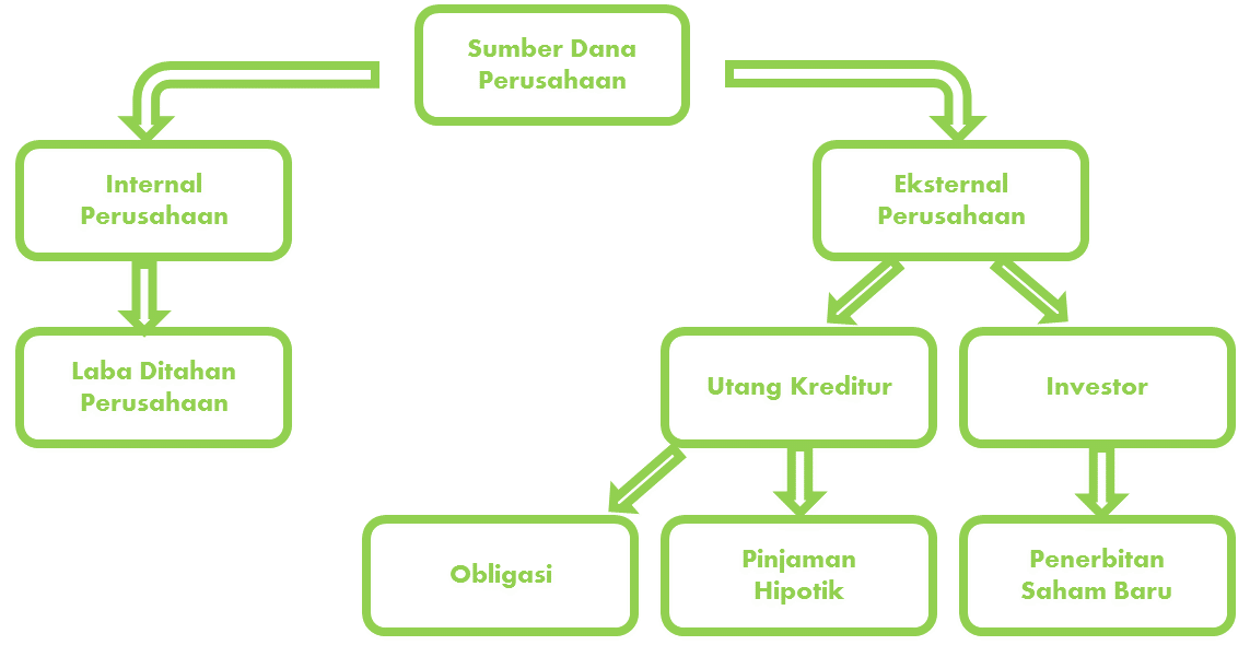 Detail Gambar Fungsi Keuangan Png Nomer 16