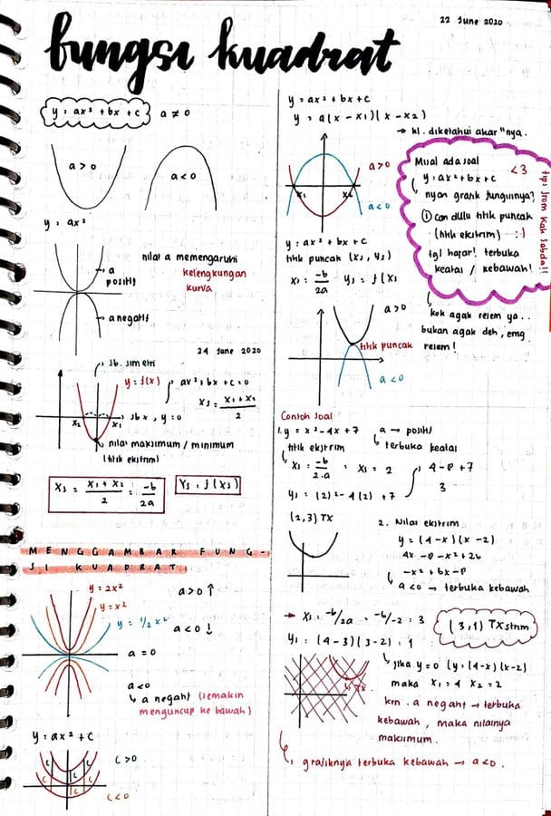 Detail Gambar Fungsi Kuadrat Nomer 27