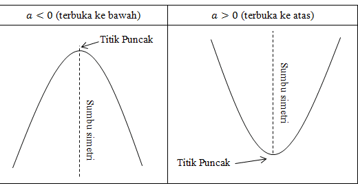 Detail Gambar Fungsi Kuadrat Nomer 45