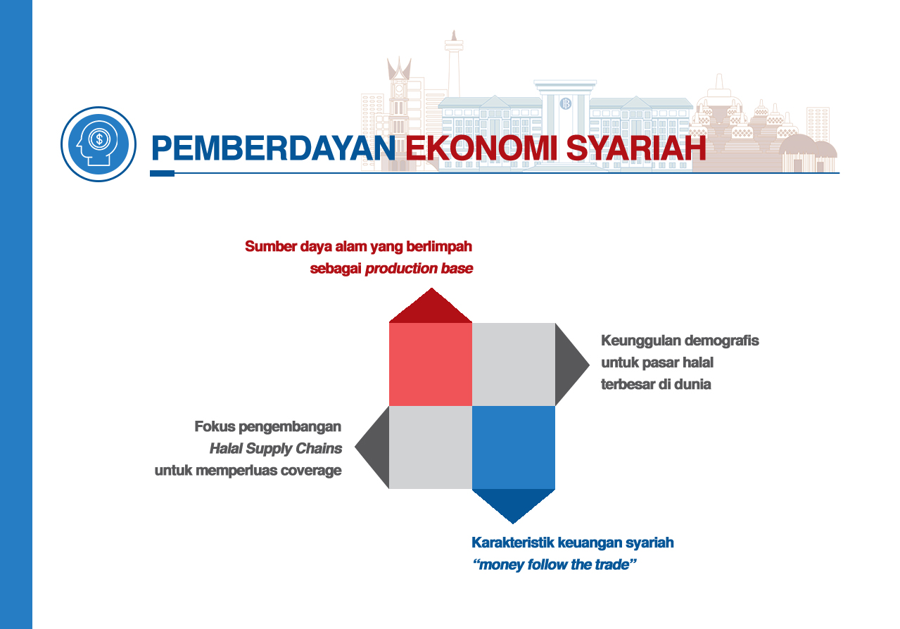 Detail Gambar Fungsi Pasar Sebagai Saran Distribusi Nomer 43