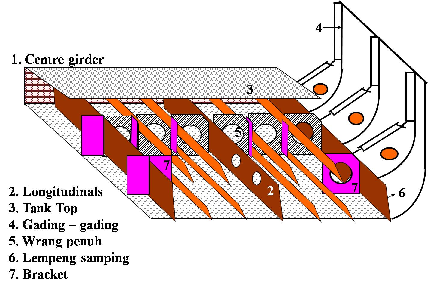 Detail Gambar Gading Gading Kapal Nomer 2