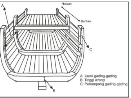 Detail Gambar Gading Gading Kapal Nomer 23