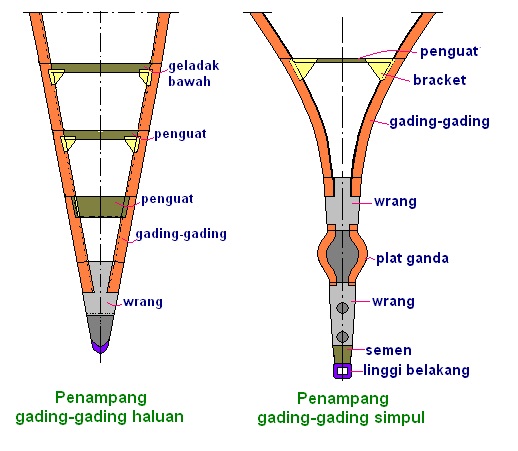 Detail Gambar Gading Gading Kapal Nomer 3