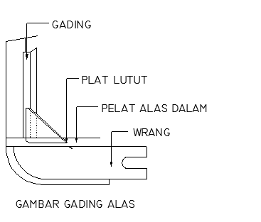 Detail Gambar Gading Gading Kapal Nomer 24