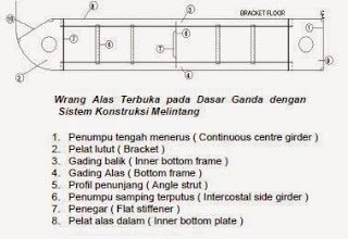 Detail Gambar Gading Gading Kapal Nomer 28