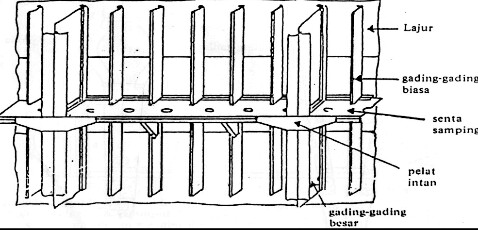 Detail Gambar Gading Gading Kapal Nomer 4