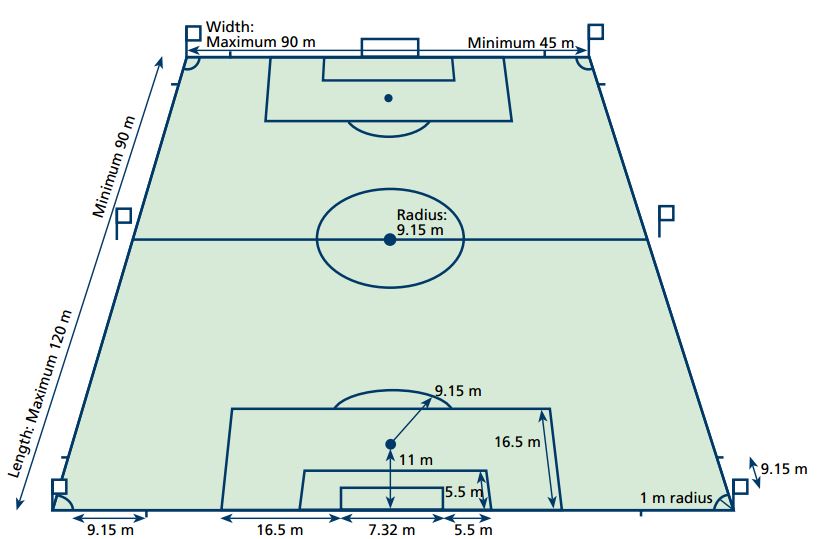 Detail Gambar Gambar Alat Olahraga Gambar Gambar Lapangan Sepak Bola Nomer 7