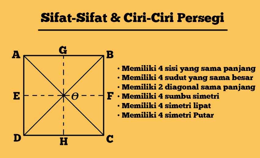 Detail Gambar Gambar Persegi Nomer 44