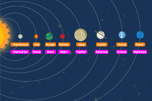 Detail Gambar Gambar Planet Beserta Namanya Nomer 20