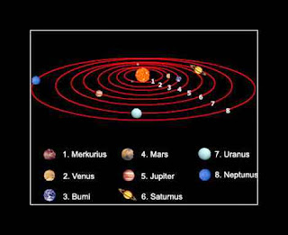 Detail Gambar Gambar Planet Beserta Namanya Nomer 38