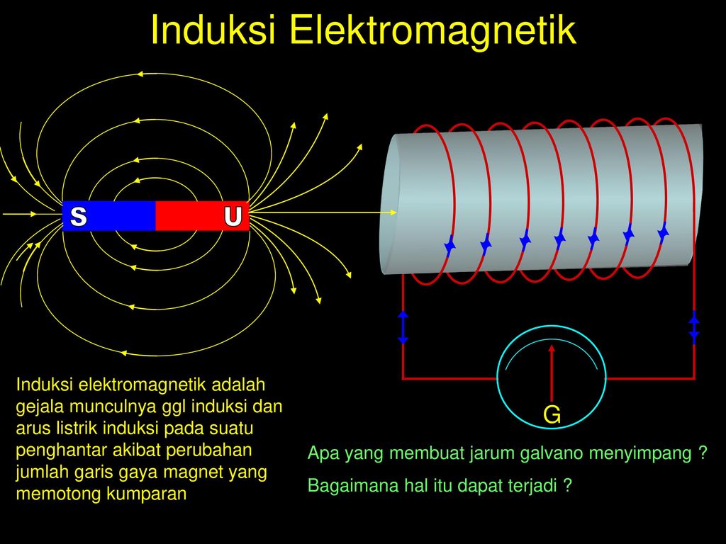 Detail Gambar Garis Garis Gaya Magnet Nomer 28