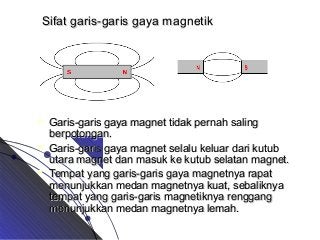 Detail Gambar Garis Garis Gaya Magnet Nomer 38