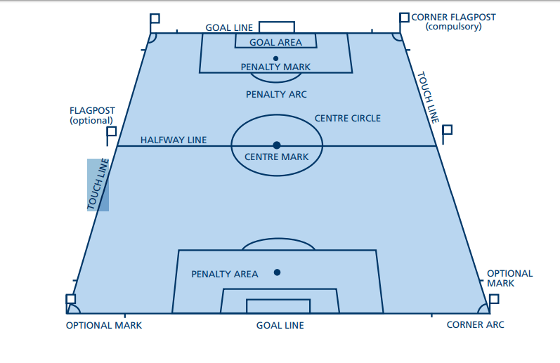 Detail Gambar Garis Lapangan Sepak Bola Nomer 11