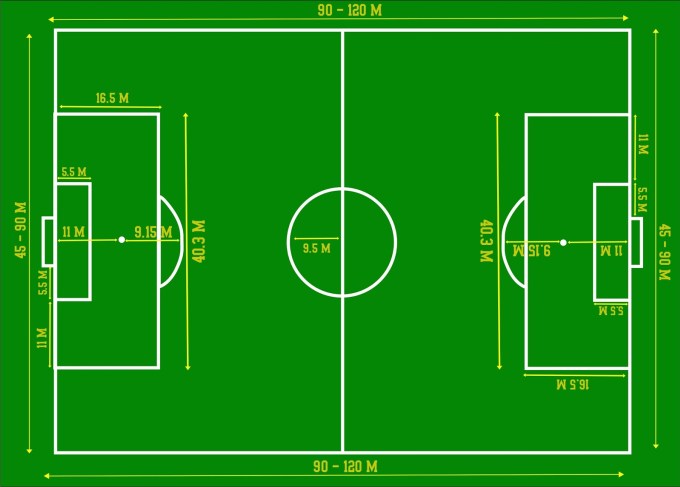 Detail Gambar Garis Lapangan Sepak Bola Nomer 33