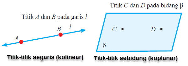 Detail Gambar Garis Titik Titik Nomer 34