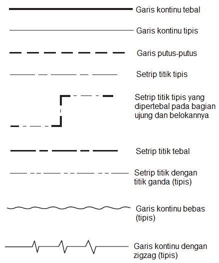 Detail Gambar Garis Titik Titik Nomer 7