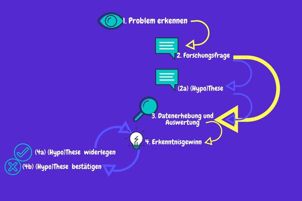 Detail Bachelorarbeit Powerpoint Vorlage Nomer 13