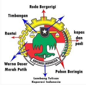 Detail Download Logo Koperasi Id Ndonesia Nomer 54