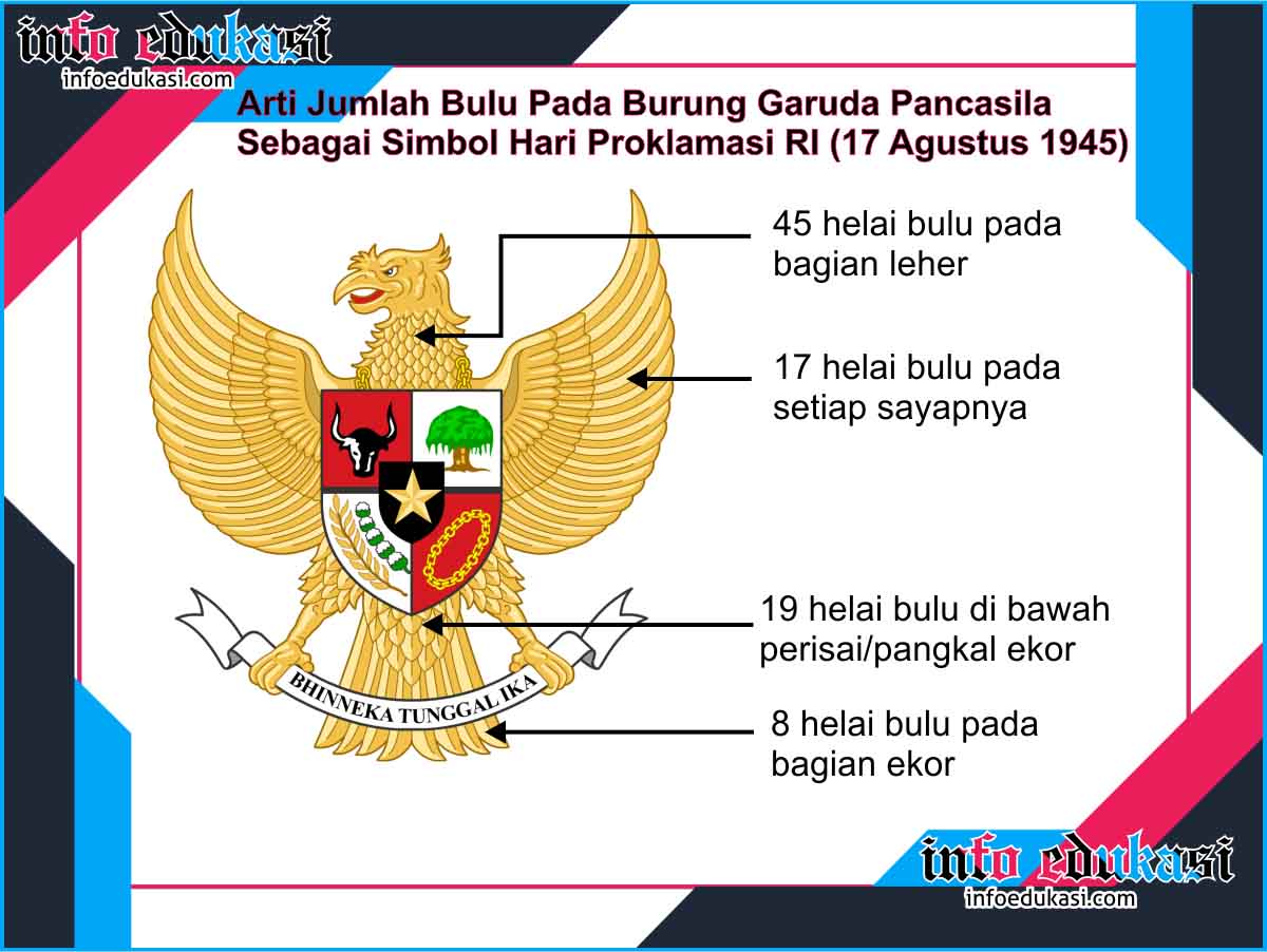 Detail Gambar Garuda Pancasila Beserta Lambangnya Nomer 12