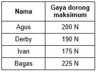 Detail Gambar Gaya Dorong Nomer 30