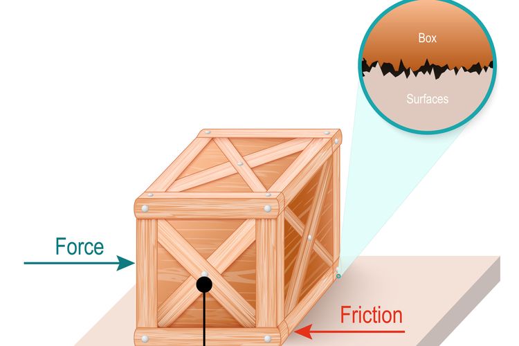 Detail Gambar Gaya Dorong Nomer 46