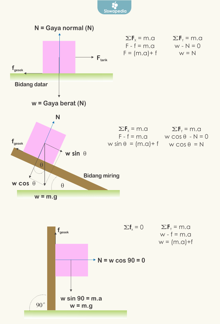 Detail Gambar Gaya Gesek Nomer 13