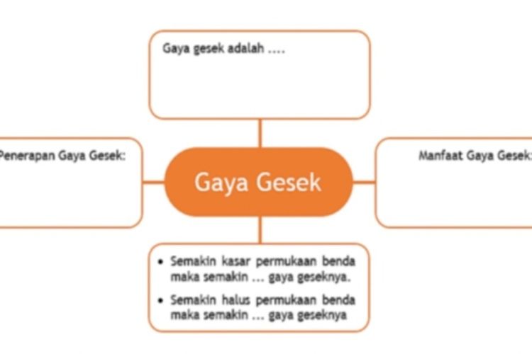 Detail Gambar Gaya Gesek Nomer 30