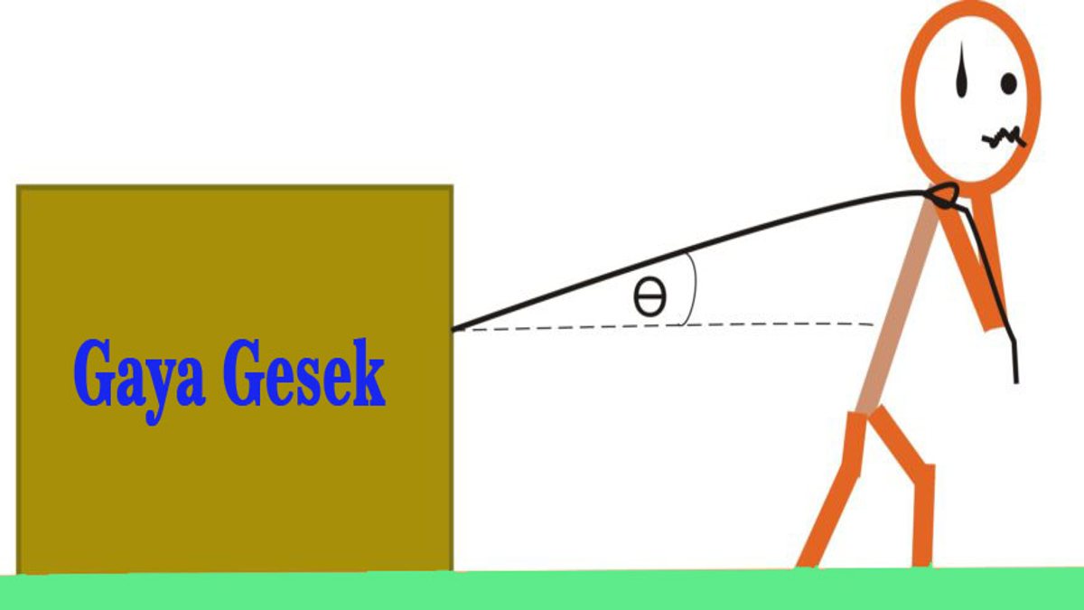 Detail Gambar Gaya Gesek Nomer 8