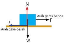 Detail Gambar Gaya Gesek Antara Motor Dengan Aspal Nomer 10