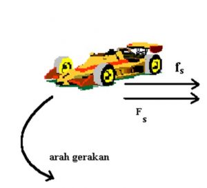 Detail Gambar Gaya Gesek Antara Motor Dengan Aspal Nomer 2