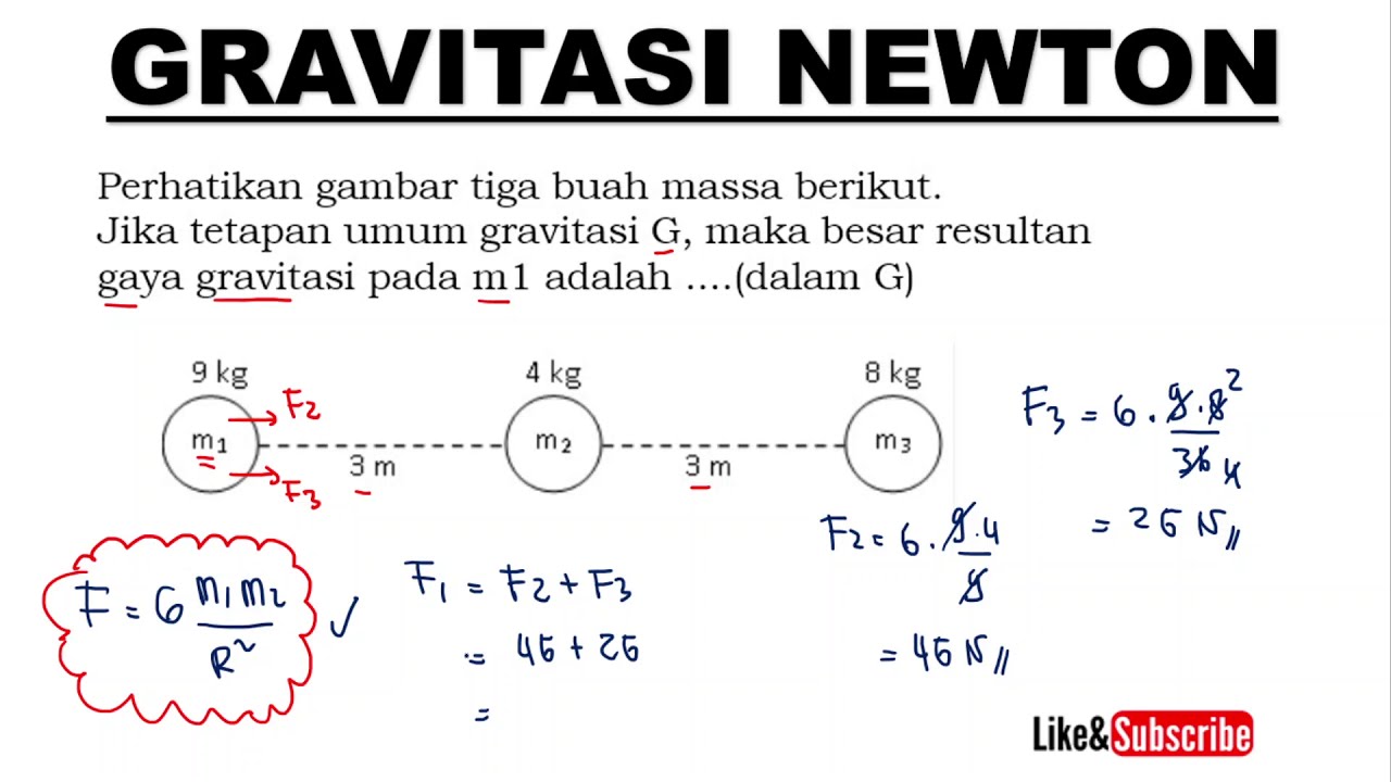 Detail Gambar Gaya Gravitasi Nomer 43