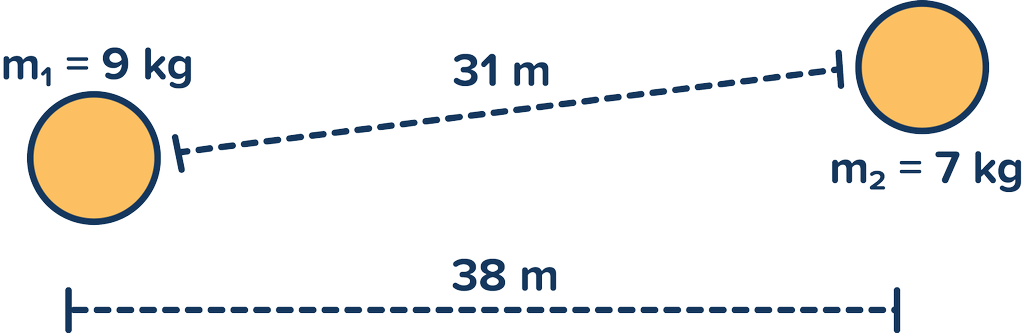 Detail Gambar Gaya Gravitasi Nomer 49