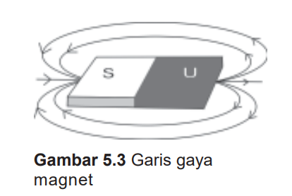 Detail Gambar Gaya Magnet Nomer 48