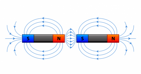 Detail Gambar Gaya Magnet Nomer 8