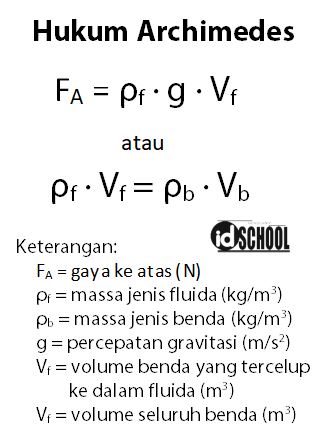 Detail Gambar Gaya Yang Bekerja Pada Batu Yang Tenggelam Nomer 25