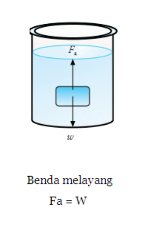 Detail Gambar Gaya Yang Bekerja Pada Batu Yang Tenggelam Nomer 33