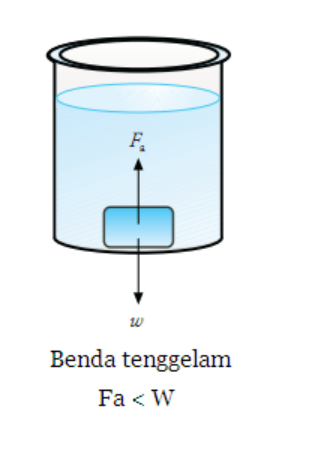 Detail Gambar Gaya Yang Bekerja Pada Batu Yang Tenggelam Nomer 5