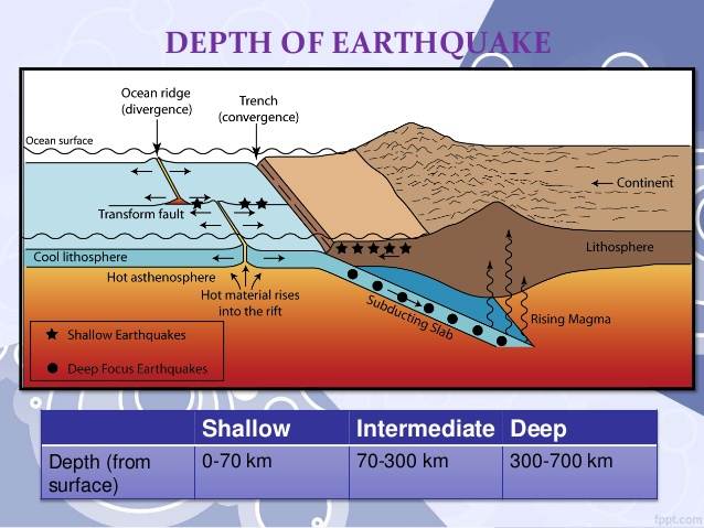 Detail Gambar Gempa Tektonik Nomer 15