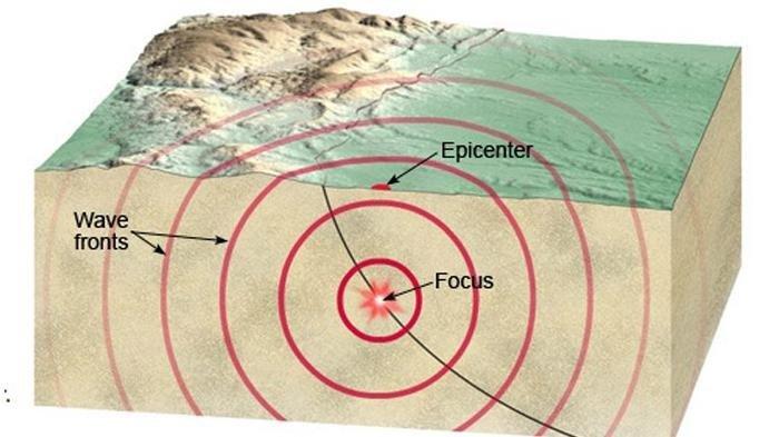 Detail Gambar Gempa Tektonik Nomer 22