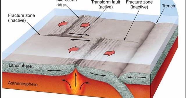 Detail Gambar Gerakan Lempeng Tektonik Nomer 20