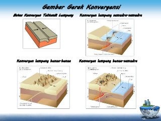 Detail Gambar Gerakan Lempeng Tektonik Nomer 31