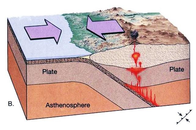 Detail Gambar Gerakan Lempeng Tektonik Nomer 5